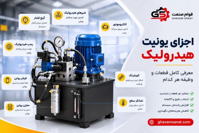 hydraulic unit components